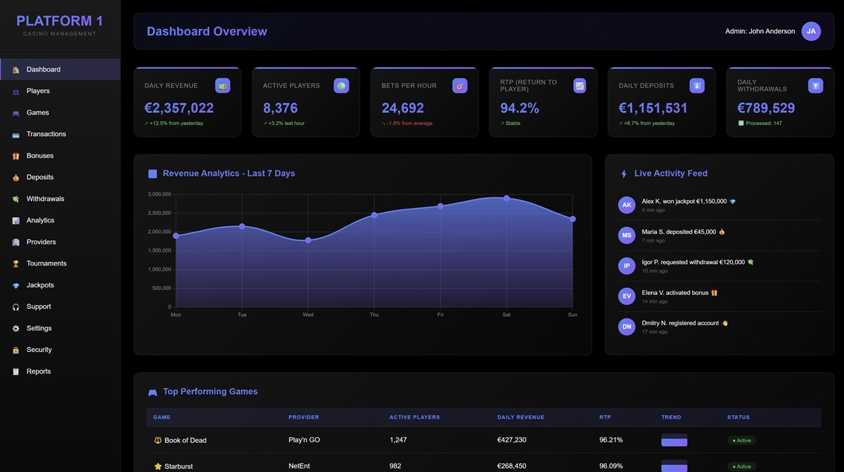 Casino Management Dashboard
